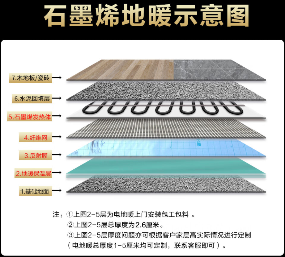德清县 石墨烯电地暖公司哪家好？施工质量核心标准